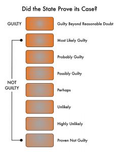 burden of proof graphic